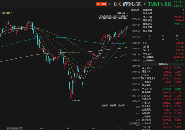 实盘配资平台查询 “赚一把就跑”！多国散户撤离美股